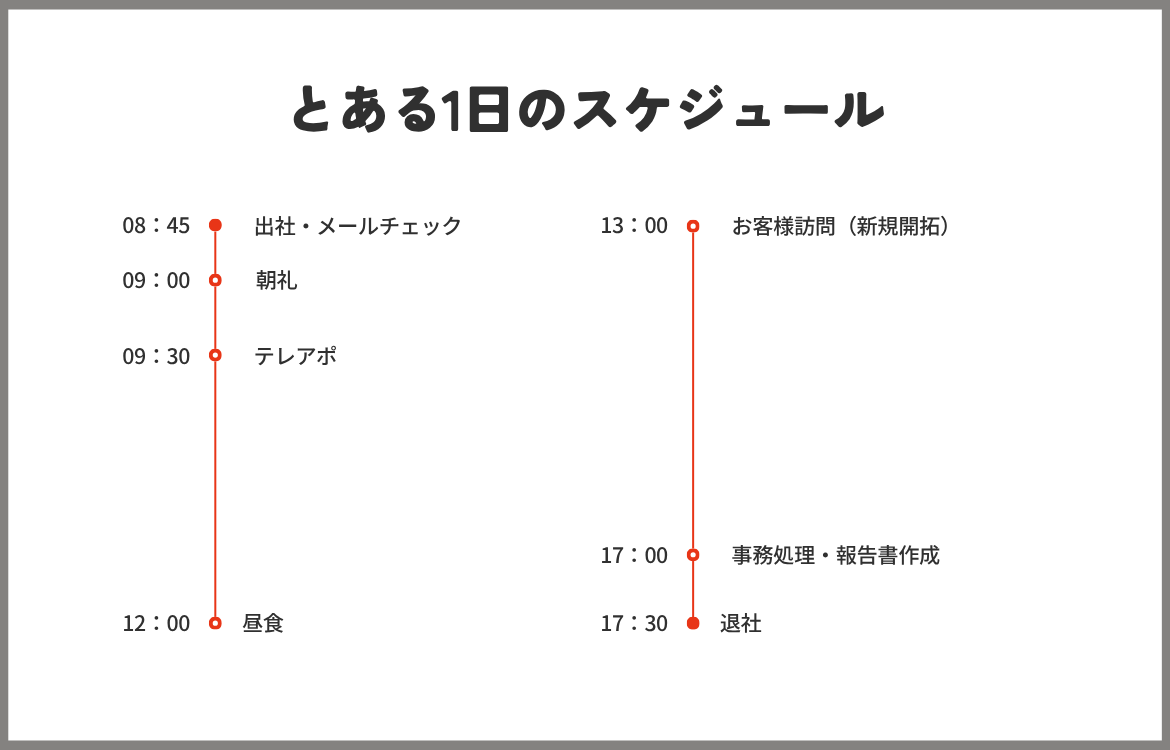 業務内容イメージ