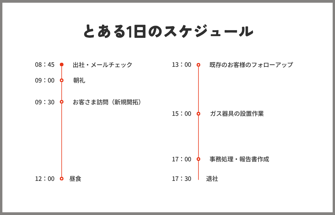 業務内容イメージ