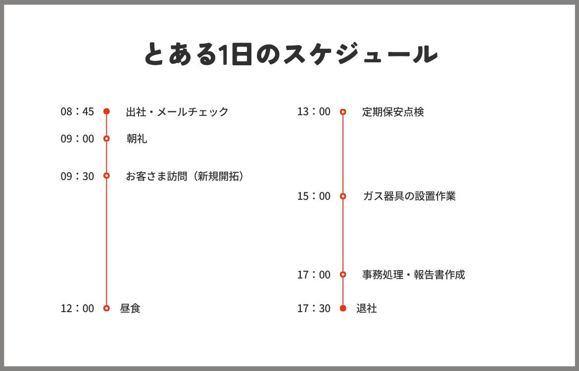 業務内容イメージ